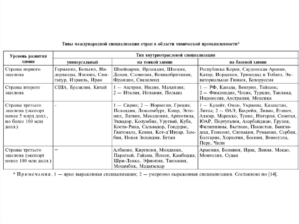 Отрасли международной специализации таблица. Отрасли международной специализации Исландии. Отрасли международной специализации стран Исландия. Отрасли международной специализации Казахстана. Отрасли международной специализации Индонезии.