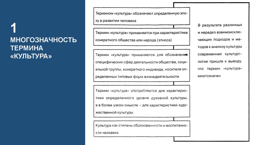 Термин культура человека. Многозначность понятия культура. Покажите многозначность понятия культура. Покажите многозначность понятия культура Обществознание 10. Многозначность понятия культура множество определений культуры.