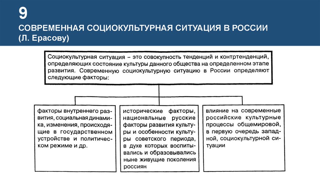 Культурная ситуация. Современная социокультурная ситуация. Социокультурная ситуация в современной России. Структура ситуации социокультурная ситуация. Социокультурные тенденции.