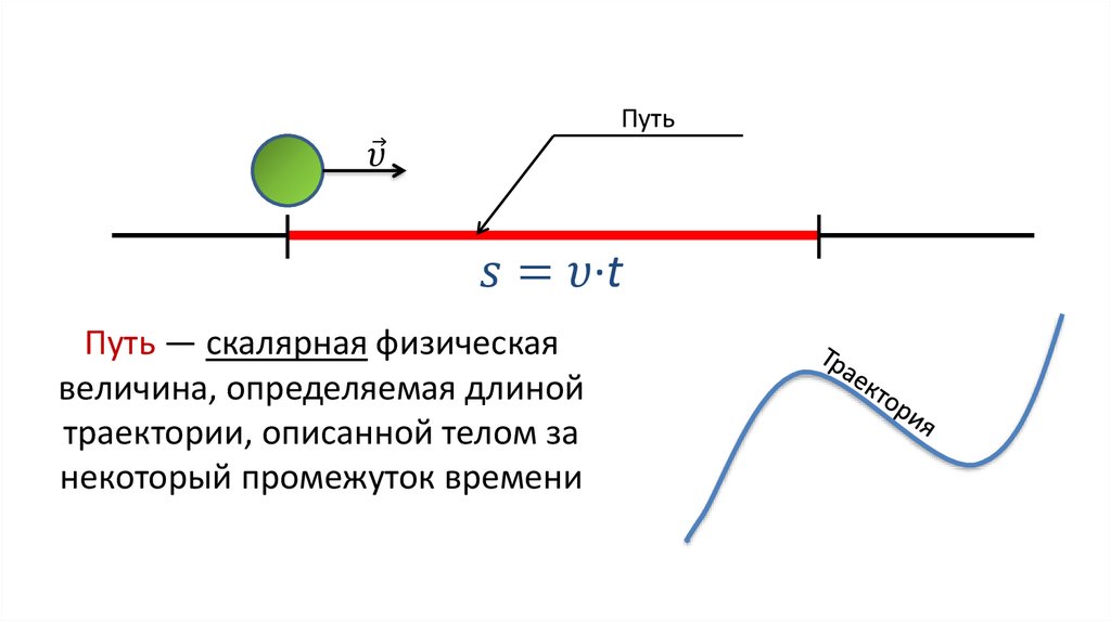 Система отсчета скорость ускорение