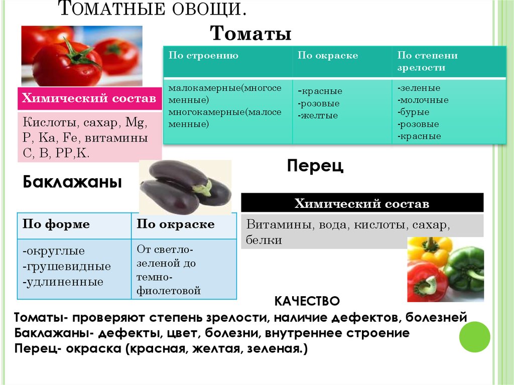 Определение доброкачественности овощей. Классификация помидора. Болезни томатных овощей. Томатные овощи список. Степень зрелости томатов.