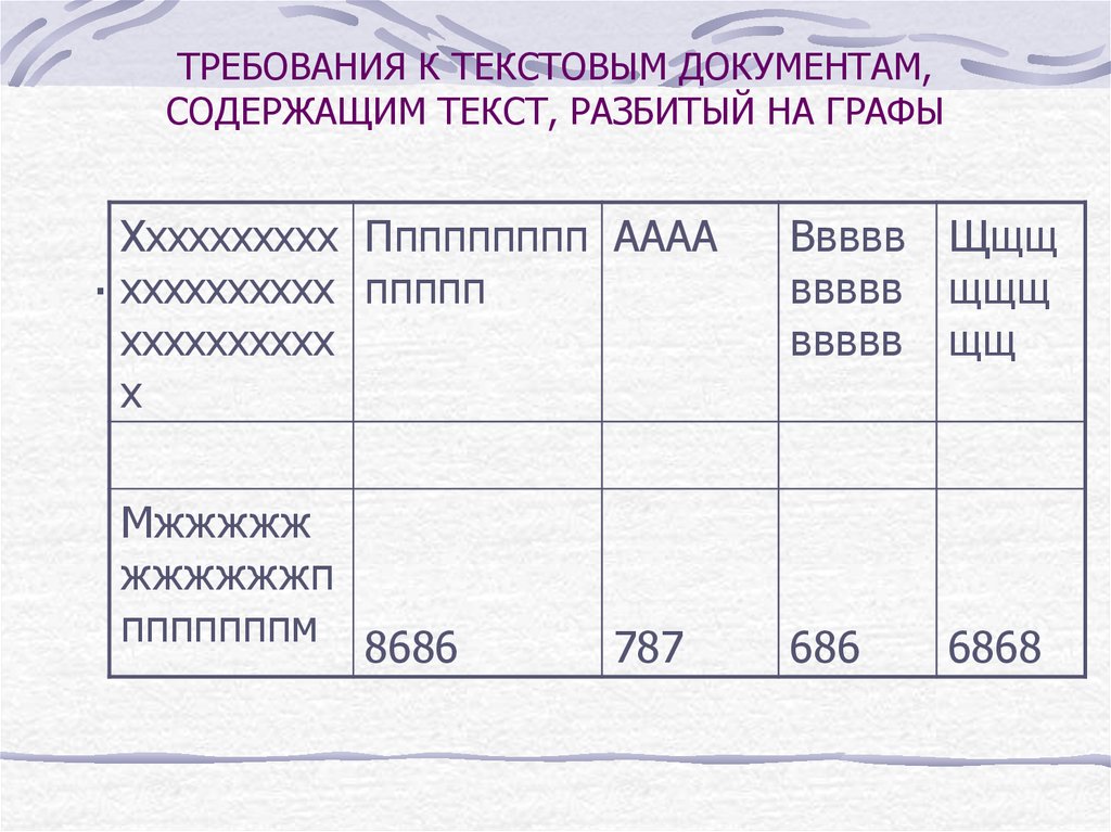 Общие требования к текстовым документам