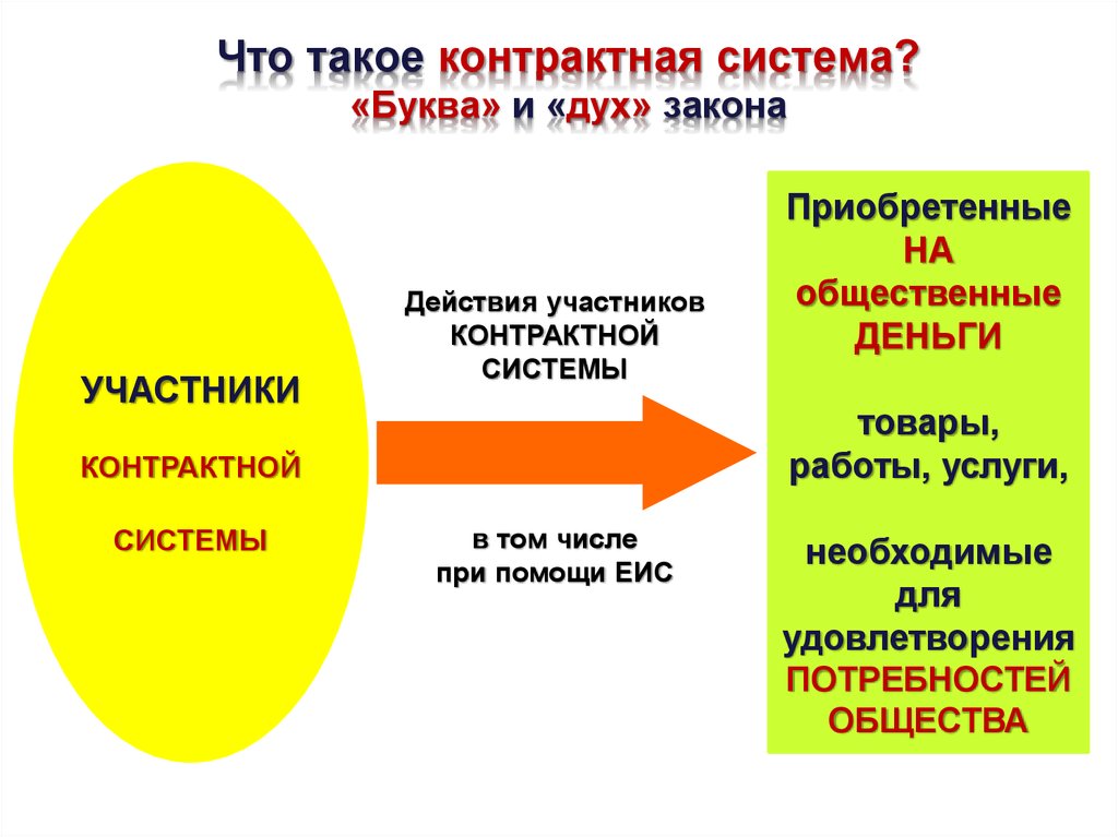 Контрактный товар. Дух и буква закона. Буква закона. Контрактный. Буква закона и смысл закона.