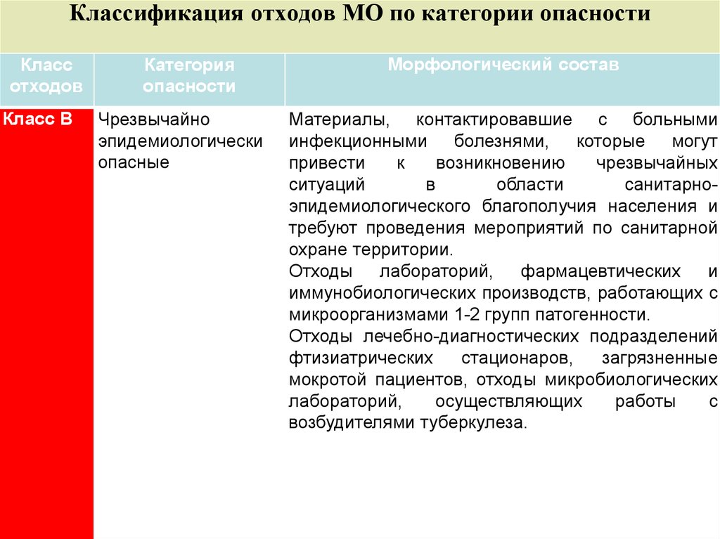 Категории опасности. Классификация отходов МО по категории опасности. Классификация и характеристика мед отходов. Классификация класса опасности медицинских отходов. Медицинские отходы классы опасности медицинских отходов.