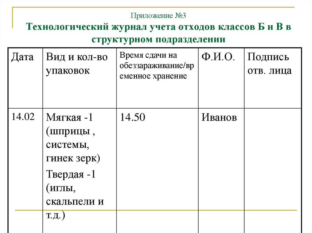 Журнал по обращению с медицинскими отходами образец