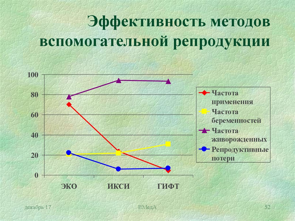 Эффективный алгоритм. Методы вспомогательной репродукции. Эко эффективность метода. Эффективность алгоритмов.