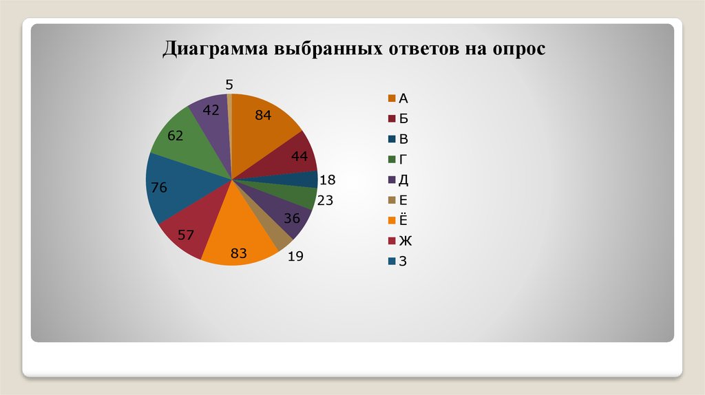 Диаграмма выборов. Диаграмма выбора. Диаграмма выбора диаграмм. График выбора.