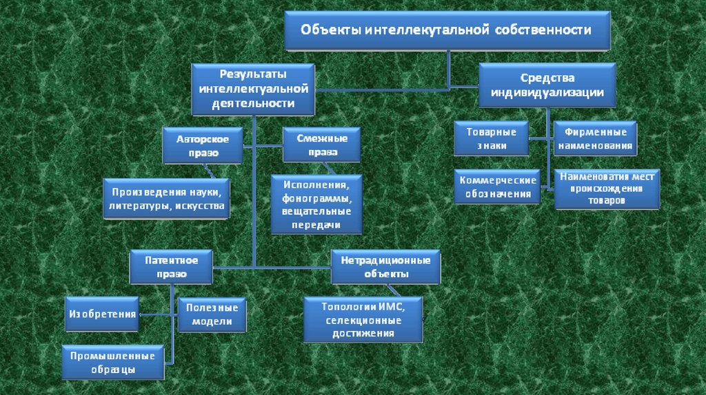 Структура научной познавательной деятельности