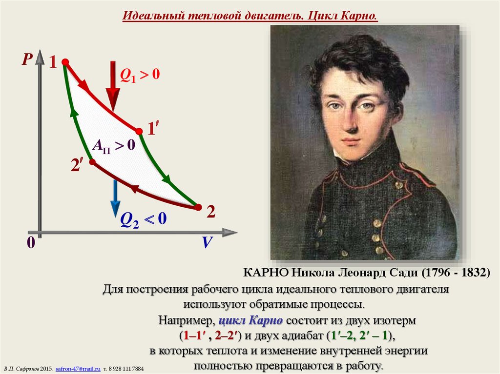 Кпд тепловой машины работающей по циклу карно. Тепловой двигатель Карно. Идеальный тепловой двигатель Карно. Цикл Карно теплового двигателя. Сади Карно тепловой двигатель.