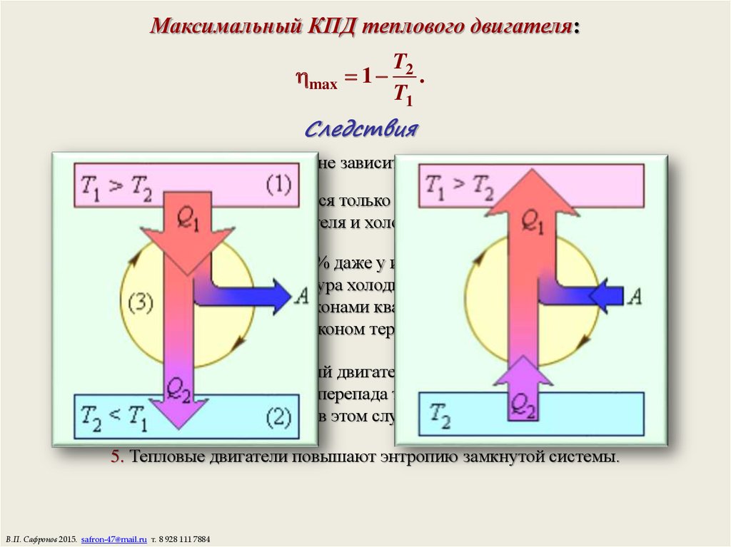 Максимальный кпд тепловой машины с температурой. Тепловой двигатель Карно формула. КПД теплового двигателя Карно. Максимальная температура цикла теплового двигателя ограничена. Термодинамика тепловые двигатели.