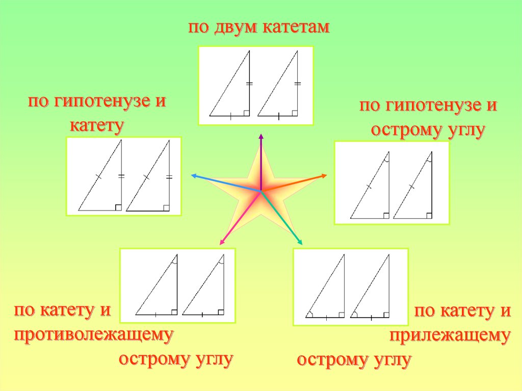 По гипотенузе и острому углу рисунок. По двум катетам. Признаки равенства треугольников по двум катетам. По катету и противолежащему острому углу. Признак по двум катетам.