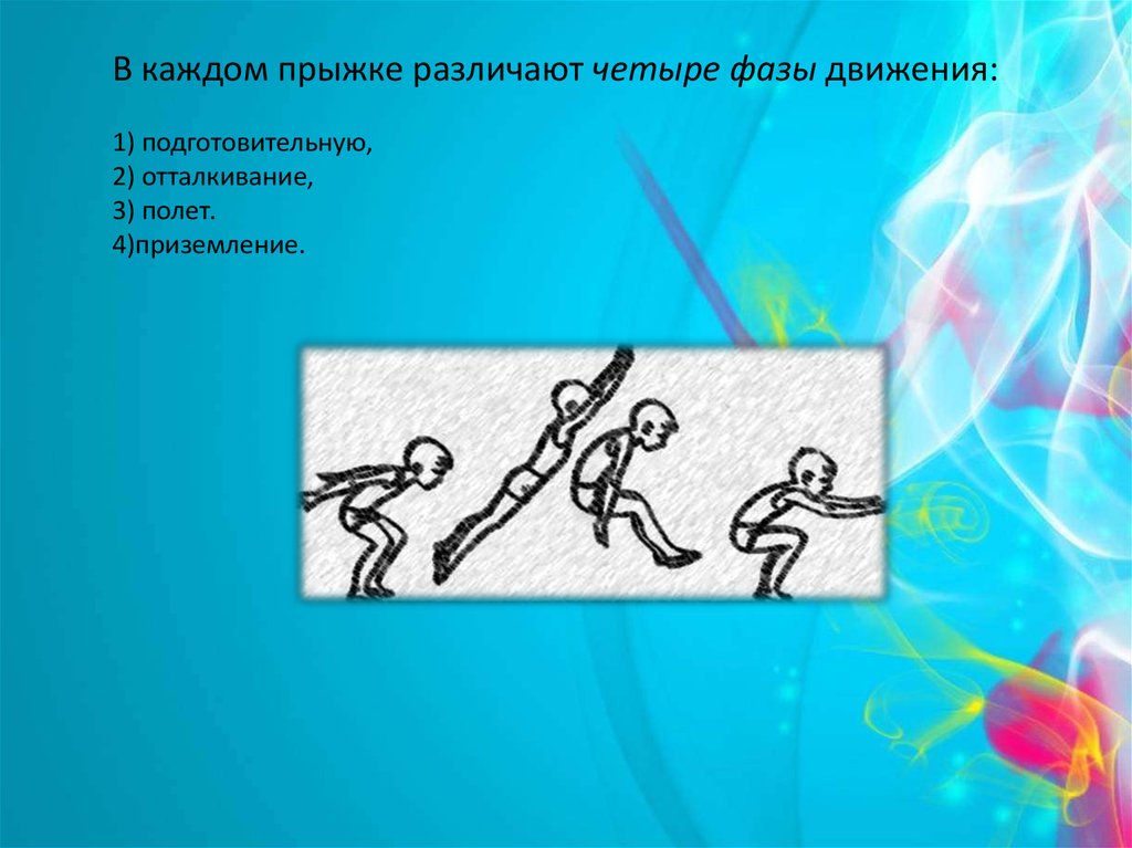 Движение прыжком. Виды прыжков в детском саду. Виды прыжков для дошкольников. Фазы прыжка в детском саду. Прыжок в длину с разбега в ДОУ.