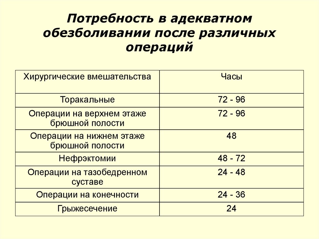 После различных