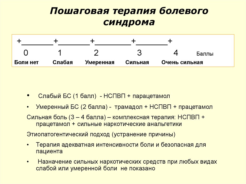 2 4 балла. Терапия болевого синдрома. Выраженность болевого синдрома зависит от. Умеренный болевой синдром. Болевой синдром в баллах.