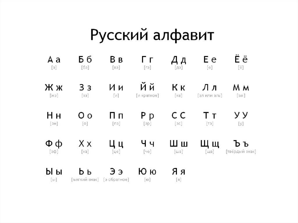 Русский алфавит по порядку букв в правильном порядке фото