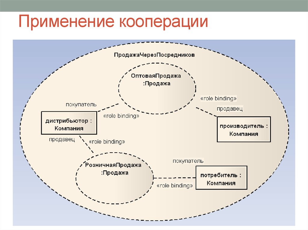 Кооперация структура. Структурная диаграмма кооперации. Кооперация это в экономике. Схема кооперации. Потребительская кооперация.