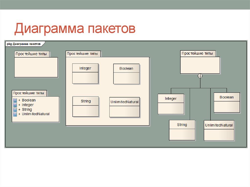 Диаграмма пакетов uml