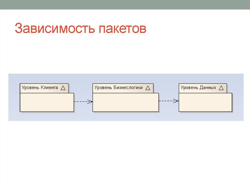 Диаграмма пакетов пример