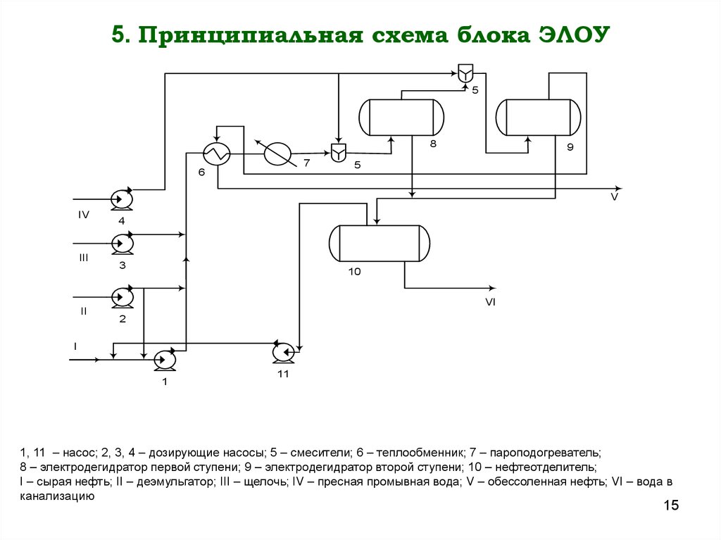 Схемы сбора газа и конденсата на промысле