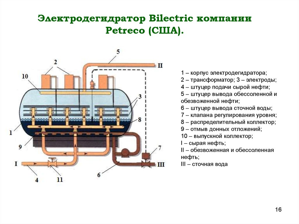 Схема электродегидратора горизонтального