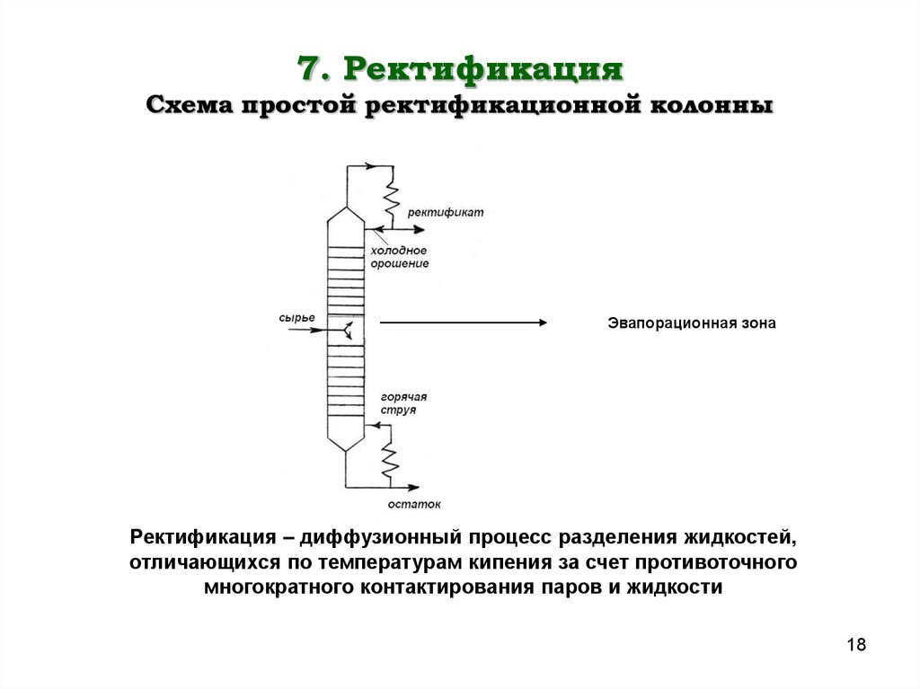 7. Ректификация Схема простой ректификационной колонны