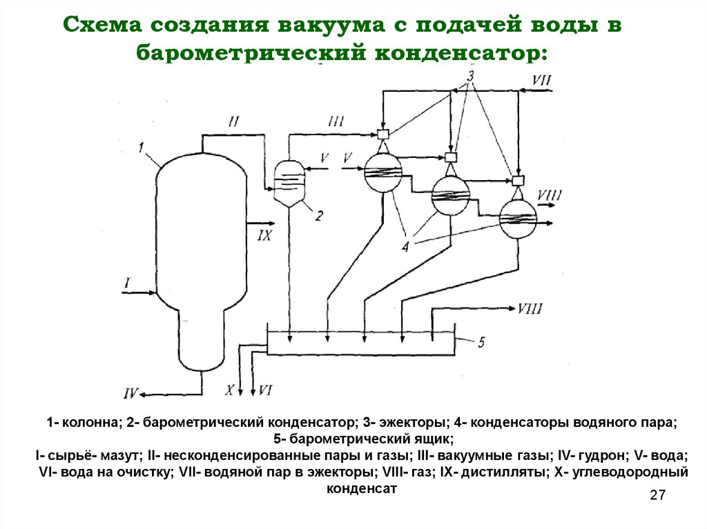 Вакуумные схемы это