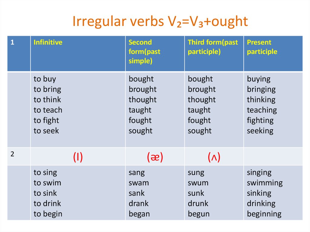 Verbs In English Online Presentation
