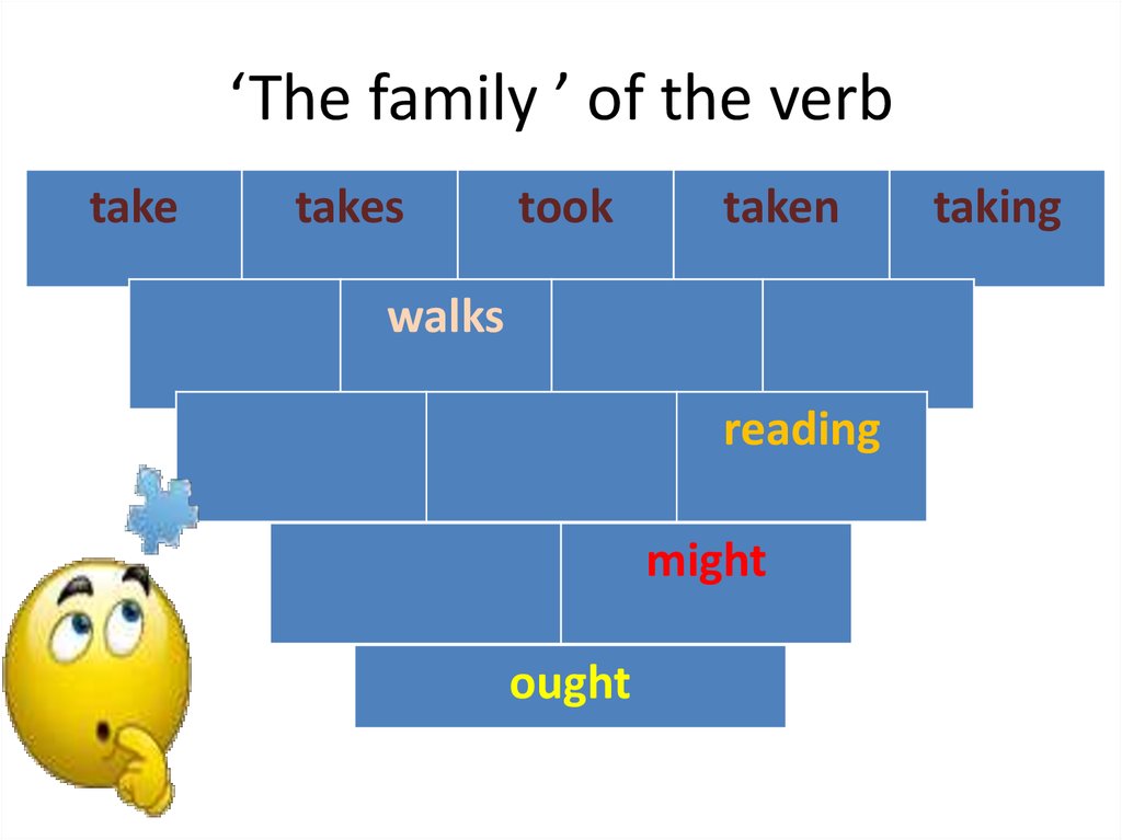 verbs-in-english-online-presentation