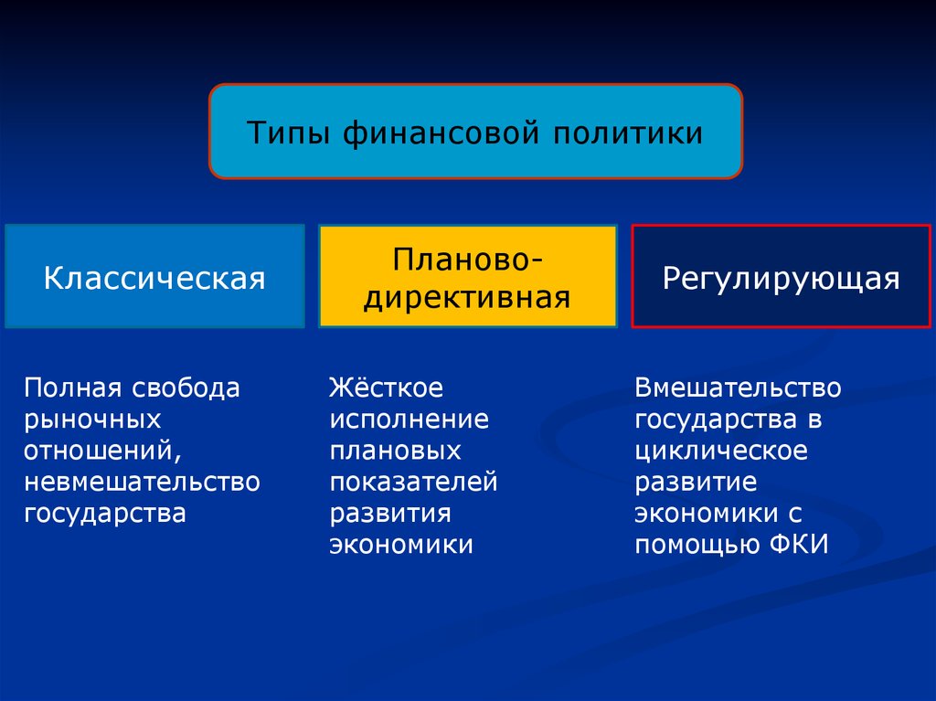 Чем отличается классика. Охарактеризуйте типы финансовой политики государства. Типы финансовой политики государства кратко. Типы финансовых политик государства. Типы финансоаой ПОЛИТИМ.