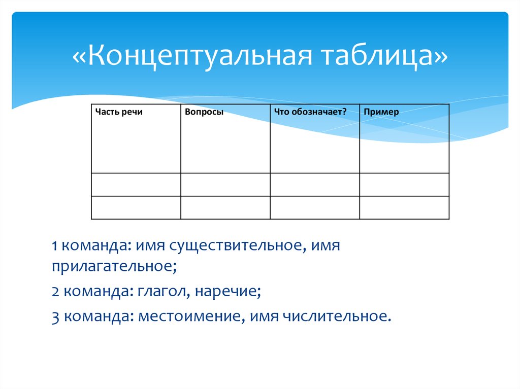 Прием концептуальная таблица