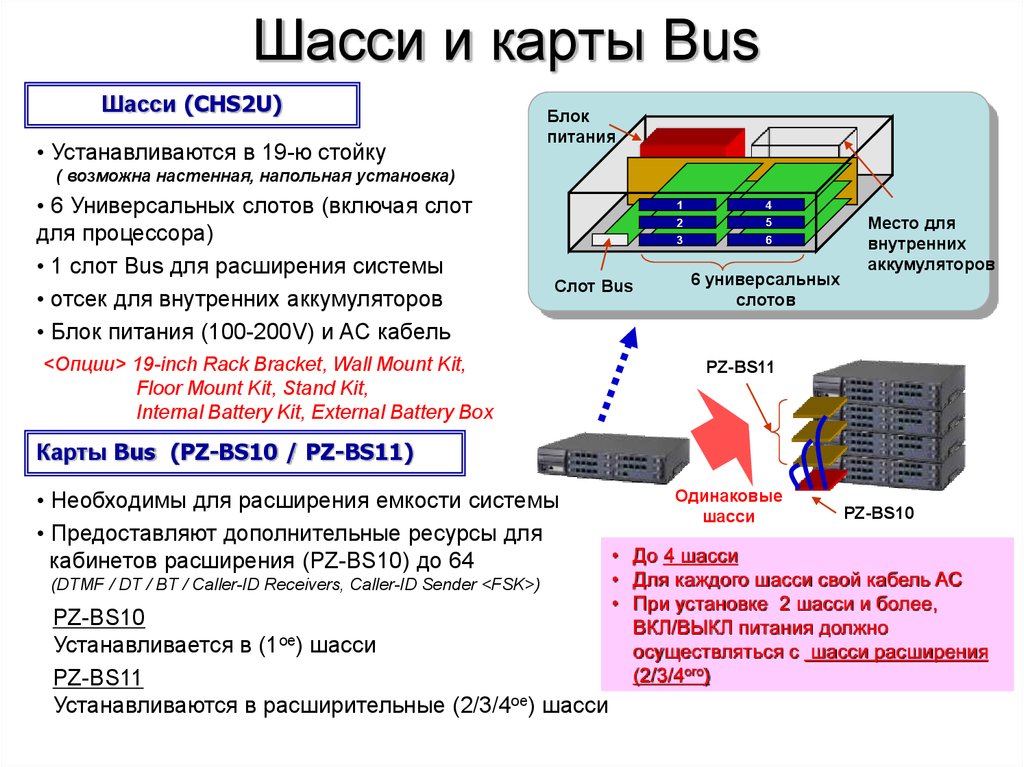 Для чего нужна карта расширения в компьютере