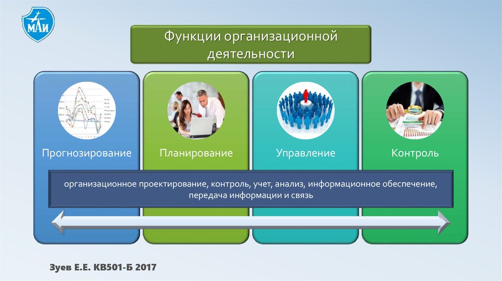 Организационная деятельность. Прогностическая функция проектной деятельности. Контроль управление прогноз. Ункции управления виды планирование прогнозирование учёт контроль.