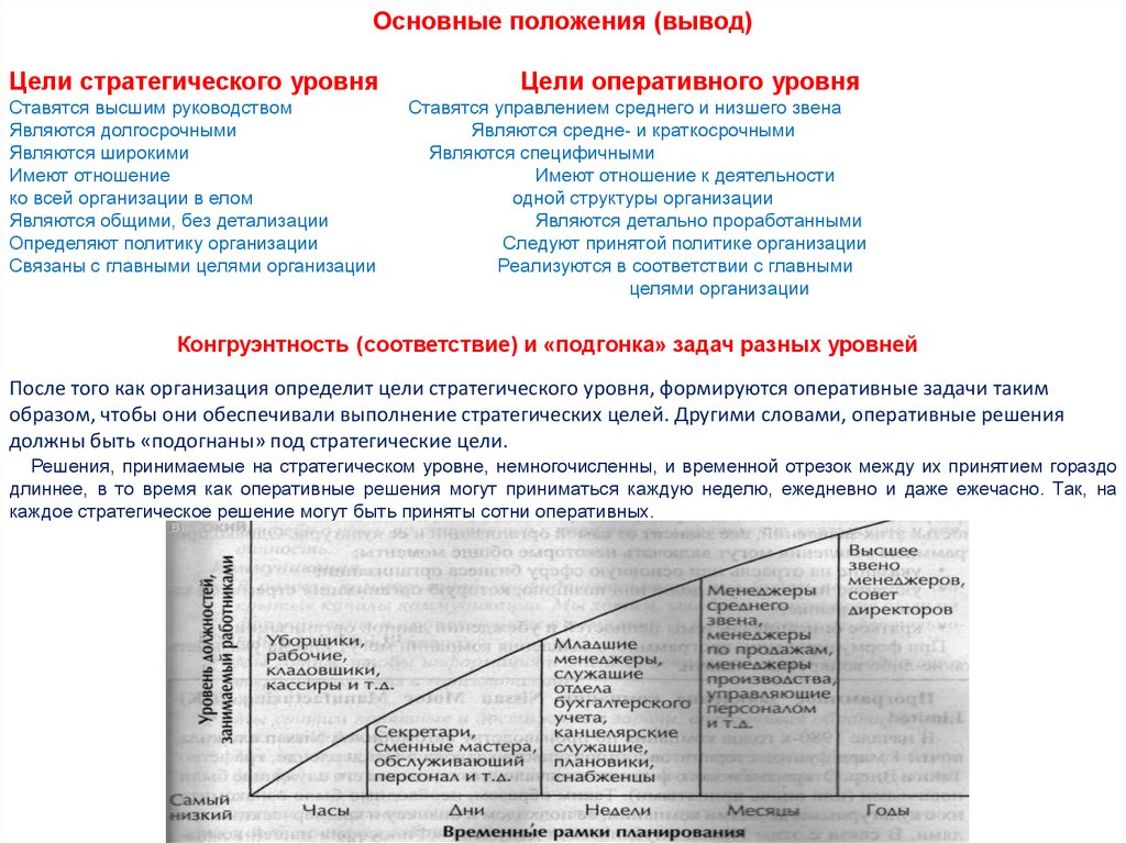 Стратегические цели 1 уровня