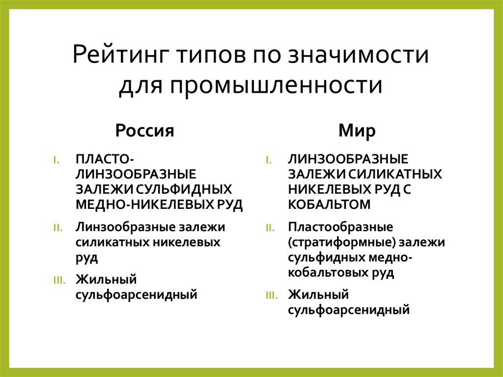 Типы рейтингов