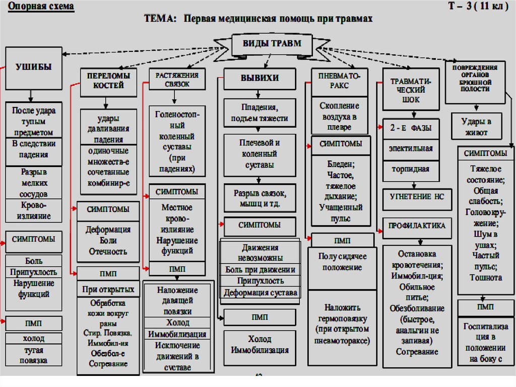 Схема 1 меда