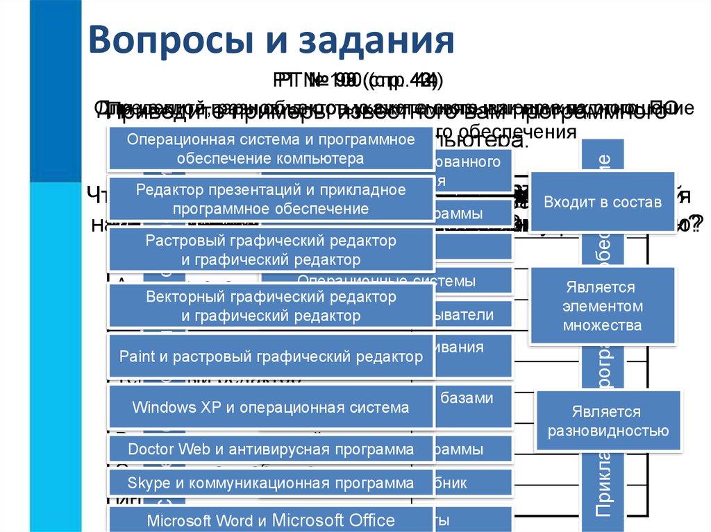 Совокупность всех программ предназначенных для выполнения на компьютере называют