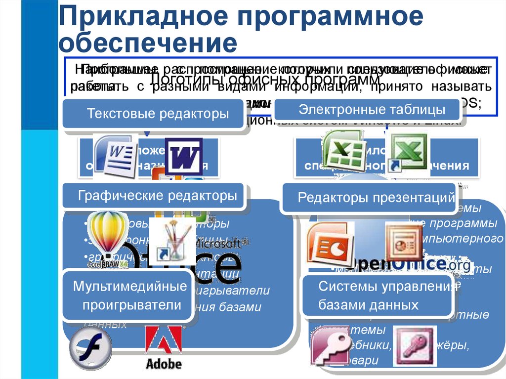 Совокупность всех программ предназначенных для выполнения на компьютере называют