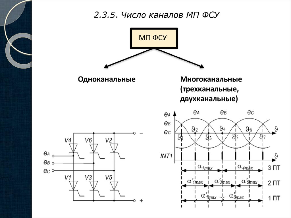 Управляющий выпрямитель. Одноканальные и многоканальные Сифу. Силовая схема ФСУ. Преобразователь двухканального сигнала в трёхканальный. По количеству каналов одноканальные трехканальный.