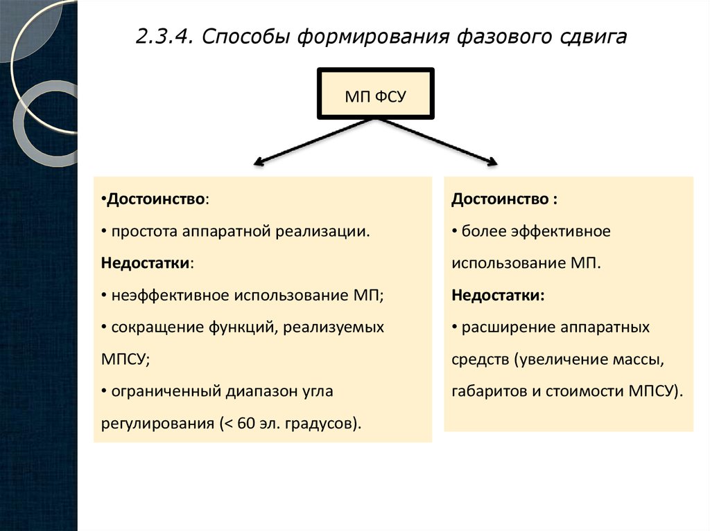 Способ основанный на. Сдвиги МП.