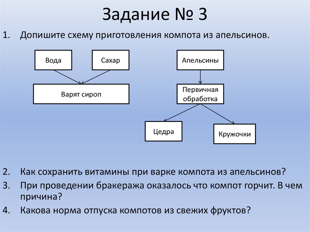 Технологическая схема напиток апельсиновый