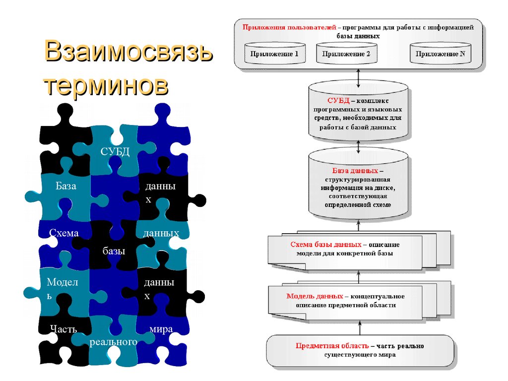 Основные функции базы