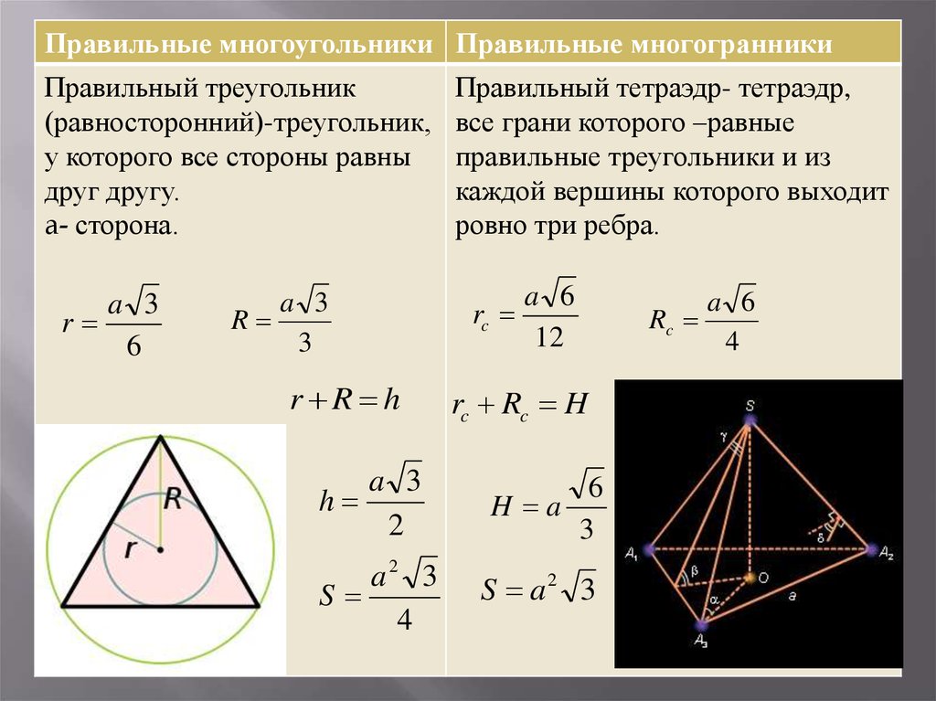 Свойства правильного треугольника. Какие многоугольники могут получиться в сечении тетраэдра. Свойства правильного многоугольника. Задачи на правильные многоугольники.