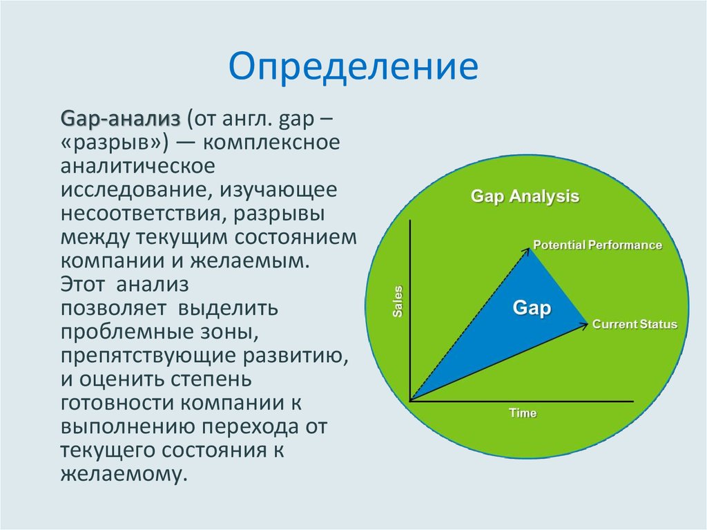 Gap анализ презентация