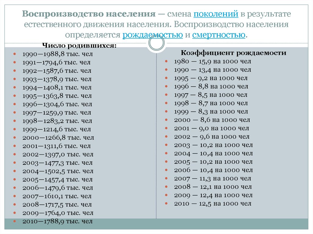 Поколение демография. Воспроизводство населения смена поколений. Смена поколений в результате естественного движения населения это. Как часто происходит смена поколений. Смена поколений в России.