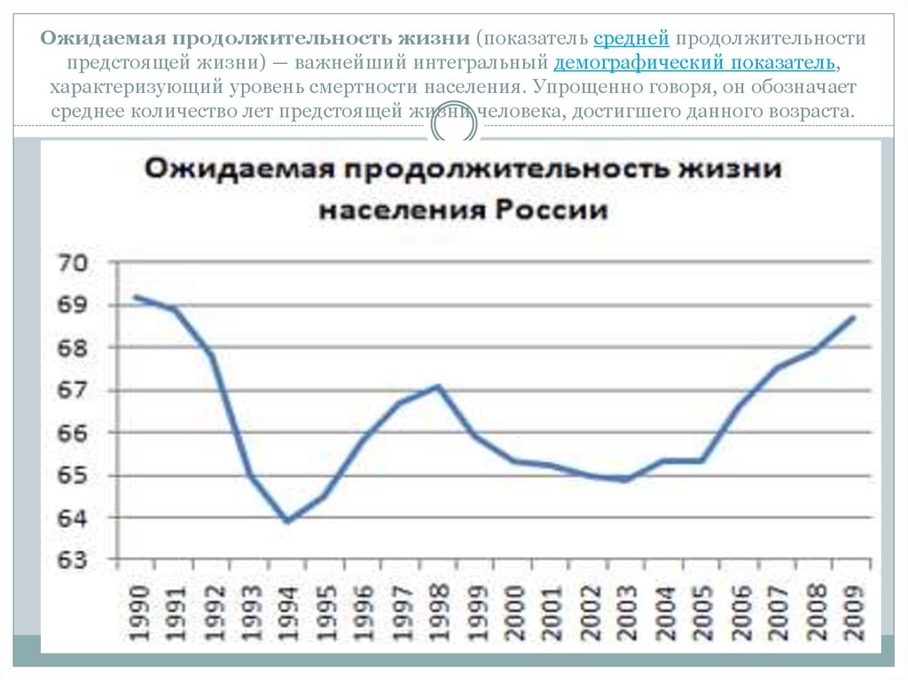 Показатели продолжительности жизни. Средняя Продолжительность предстоящей жизни в РФ. Ожидаемая Продолжительность жизни в России график. Показатель ожидаемой продолжительности жизни в России. Ожидаемая Продолжительность жизни населения.