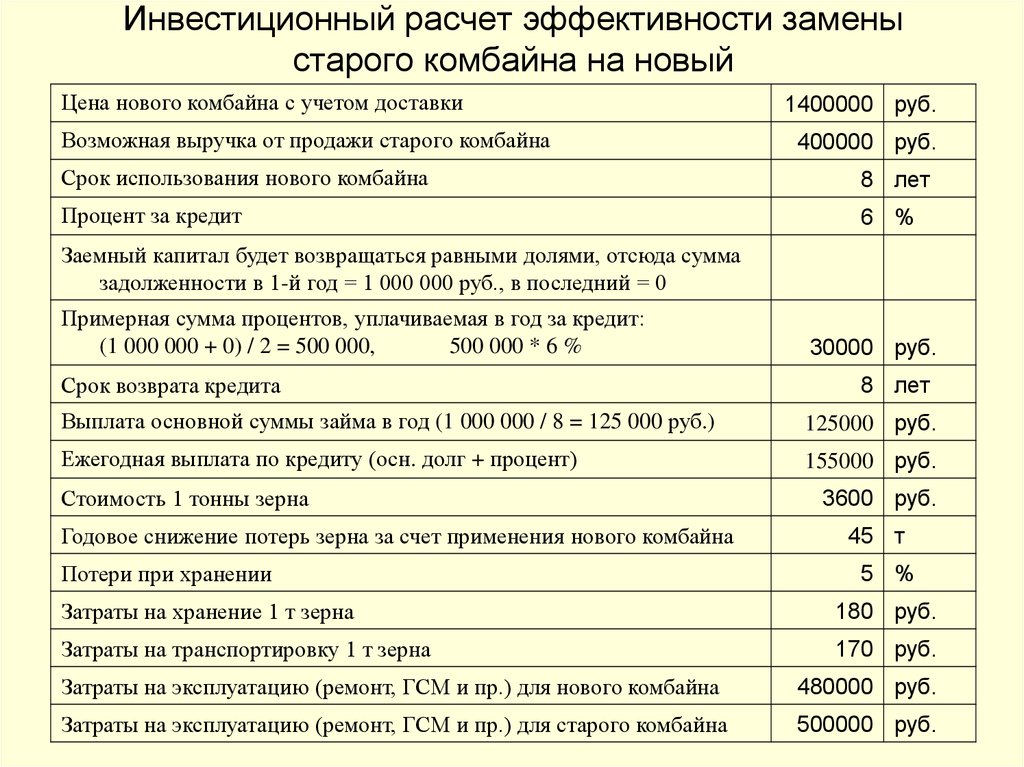 Инвестиционный калькулятор