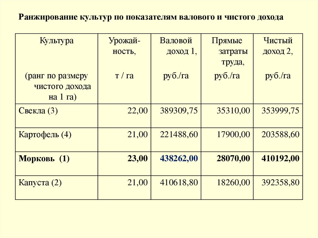 Показатели культуры производства