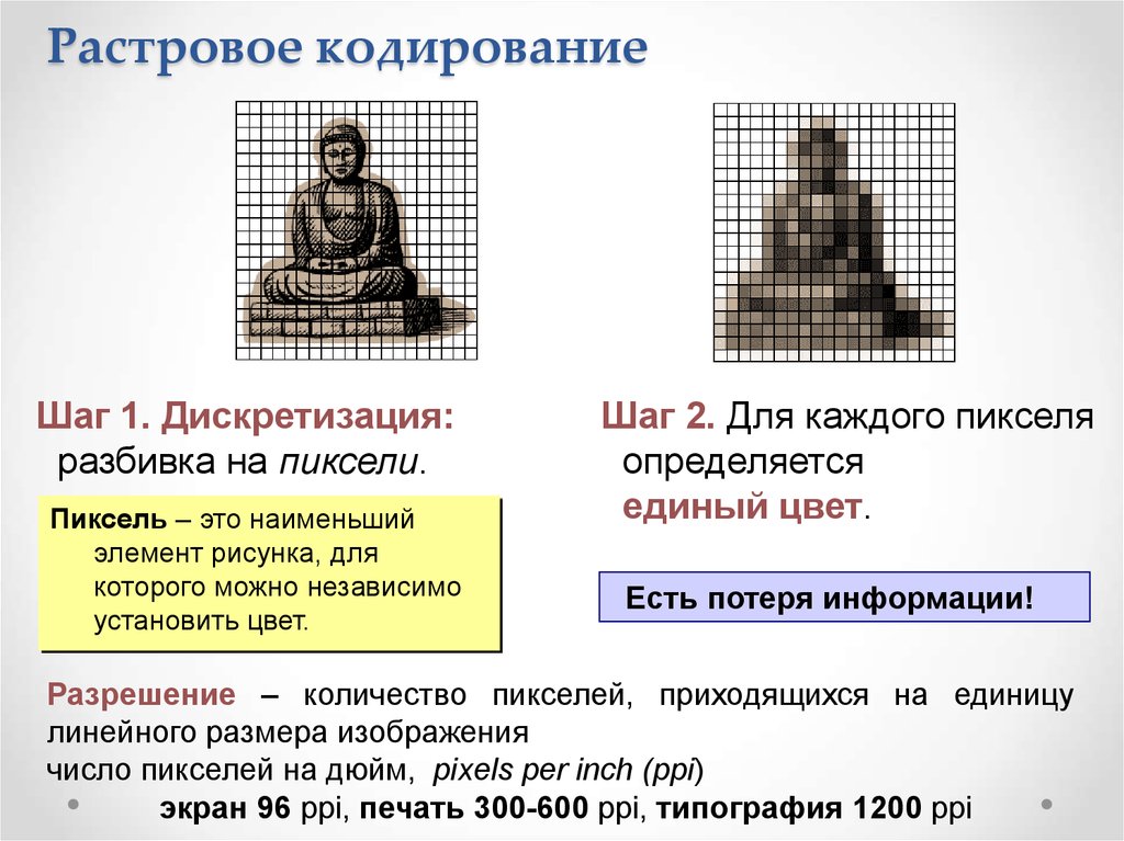 Не меняет способ кодирования изображения в метрах квадратных