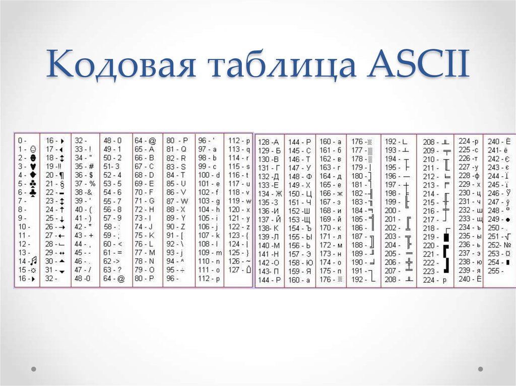 Коды символов ascii. Таблица ASCII кодов русских. Таблица ASCII 256 символов русская. ASCII таблица символов русская. Таблица кодов ASCII десятичная.