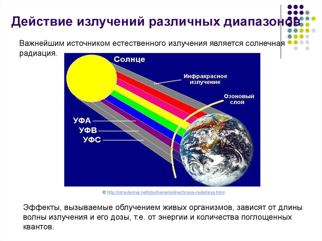 Что может вызвать излучение синего света